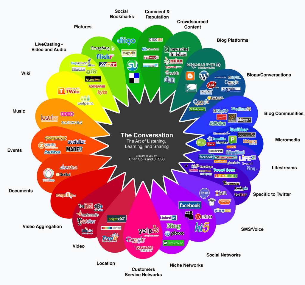 conversation_prism